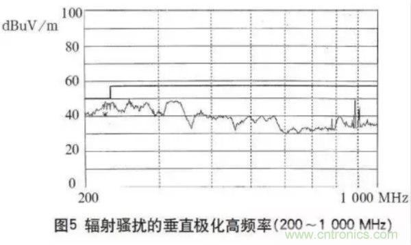 高频开关电源的电磁兼容问题如何解决？