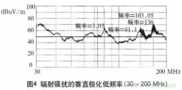 高频开关电源的电磁兼容问题如何解决？