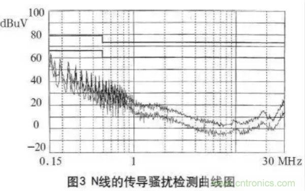 高频开关电源的电磁兼容问题如何解决？