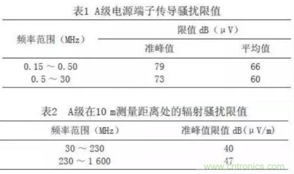 高频开关电源的电磁兼容问题如何解决？