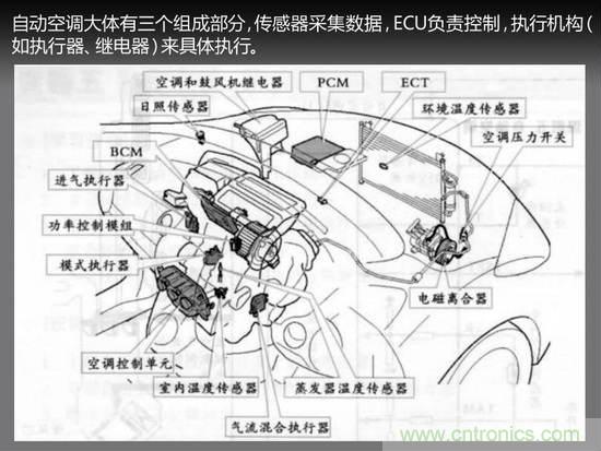 没想象的那么简单 汽车自动空调技术解析