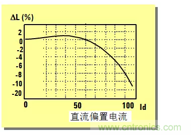 阻抗测量基础
