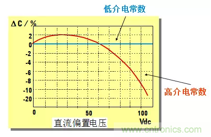 阻抗测量基础