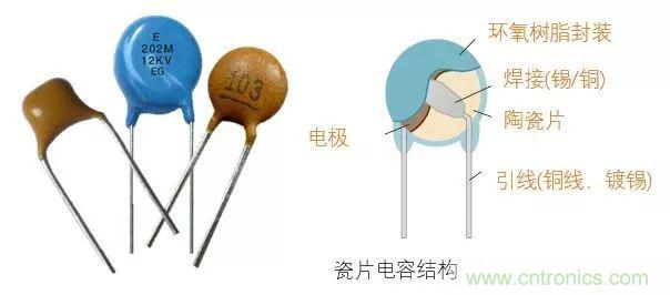用了那么多年的电容，但是电容的内部结构你知道吗？