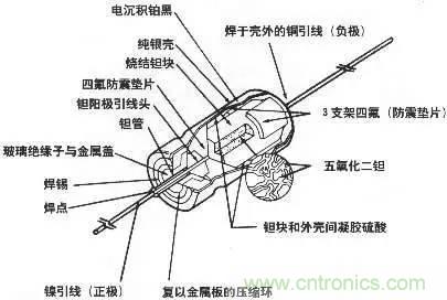 用了那么多年的电容，但是电容的内部结构你知道吗？