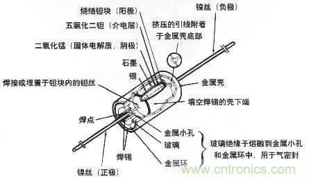 用了那么多年的电容，但是电容的内部结构你知道吗？
