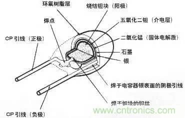 用了那么多年的电容，但是电容的内部结构你知道吗？