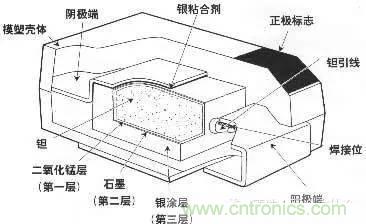 用了那么多年的电容，但是电容的内部结构你知道吗？