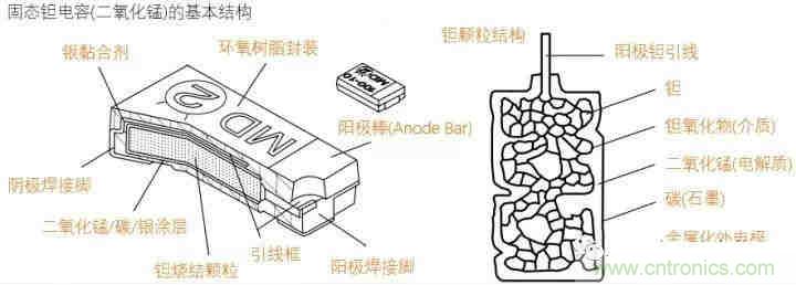 用了那么多年的电容，但是电容的内部结构你知道吗？