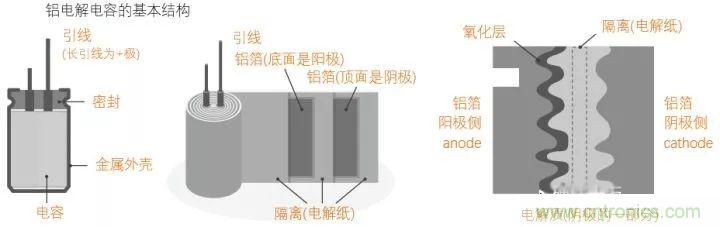 用了那么多年的电容，但是电容的内部结构你知道吗？