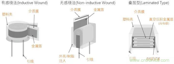 用了那么多年的电容，但是电容的内部结构你知道吗？