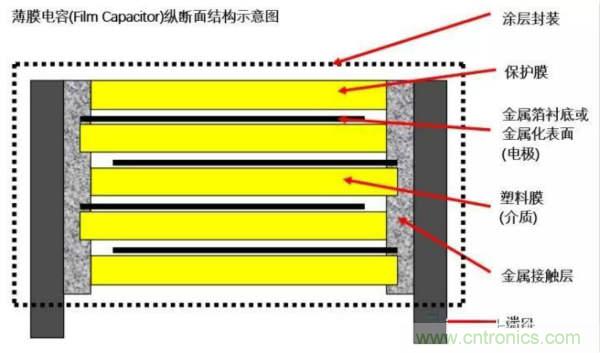 用了那么多年的电容，但是电容的内部结构你知道吗？