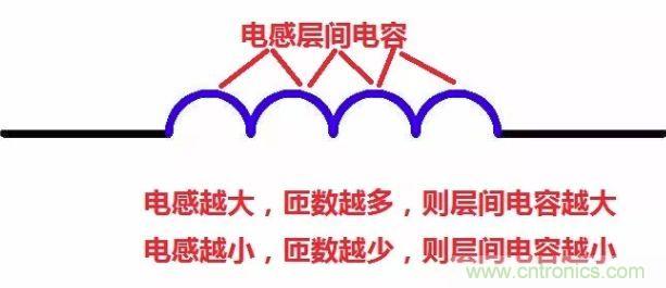 元器件在低频和高频特性有什么不同？