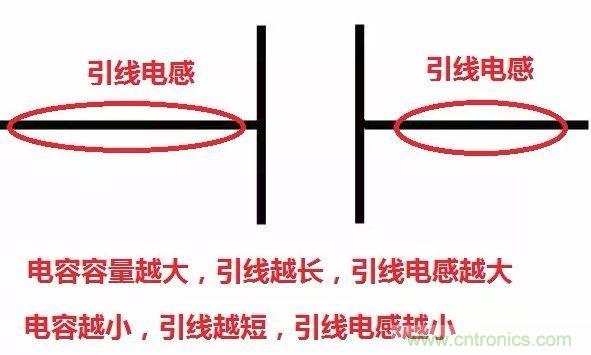 元器件在低频和高频特性有什么不同？