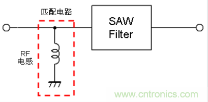高频电路设计中，如何应对“不理想”的电容与电感？