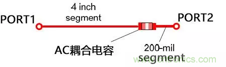 高频电路设计中，如何应对“不理想”的电容与电感？