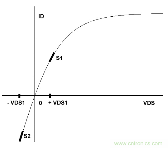 如何在电压控制电路中使用FET（第一部分）