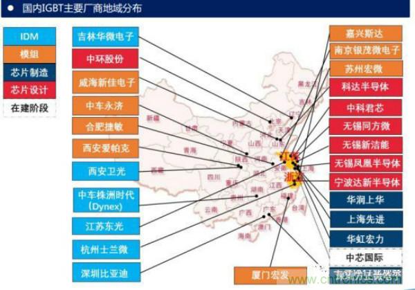 堪称工业中的“CPU”：IGBT，中外差距有多大