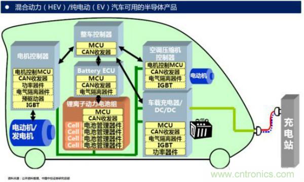 堪称工业中的“CPU”：IGBT，中外差距有多大