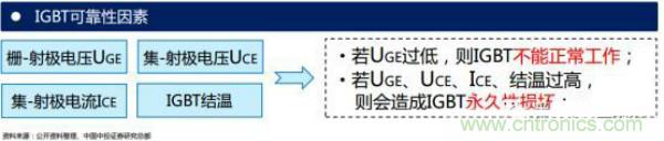 堪称工业中的“CPU”：IGBT，中外差距有多大