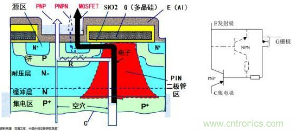 堪称工业中的“CPU”：IGBT，中外差距有多大