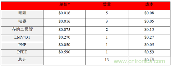 这个方案只用10秒，却搞定了瞬态电压难题