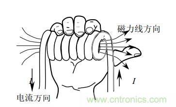 共模电感(扼流圈)选型