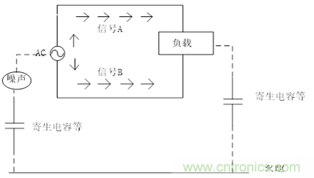 共模电感(扼流圈)选型