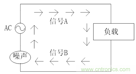 共模电感(扼流圈)选型