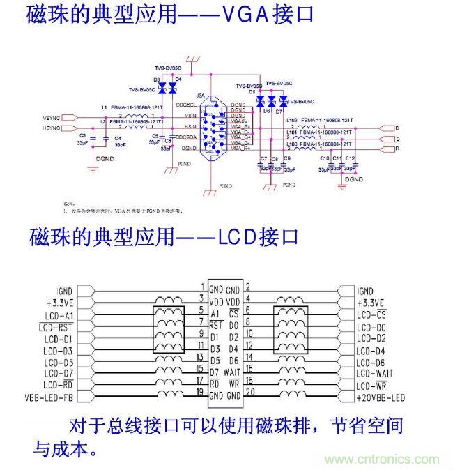 共模电感和磁珠设计总结