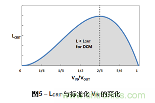 为DC-DC升压转换器选择电感值