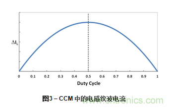 为DC-DC升压转换器选择电感值
