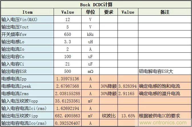 了解电容，读这一篇就够了