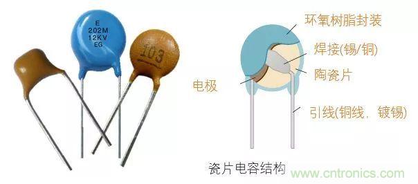 了解电容，读这一篇就够了