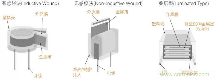 了解电容，读这一篇就够了