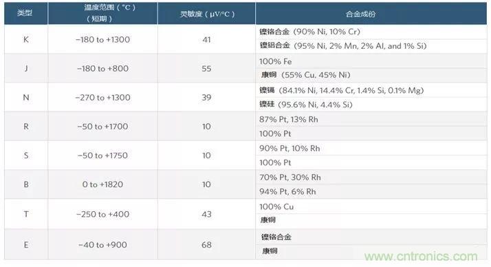 热电偶基础知识