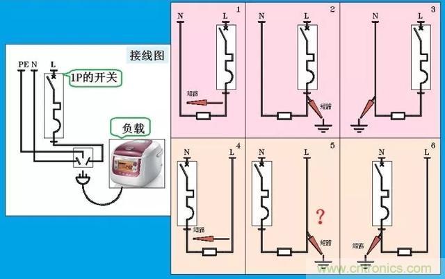 说说1P+N与2P漏电开关在选用上的区别！