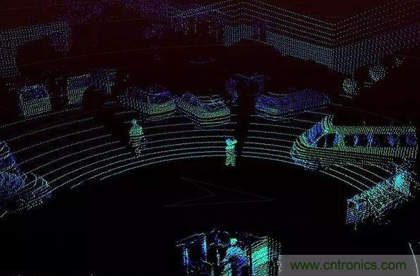 摄像头、雷达、激光雷达&mdash;&mdash;自动驾驶几大传感器系统大揭秘