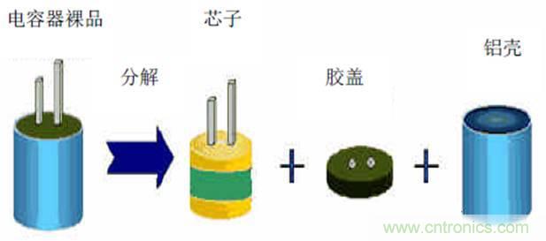 铝电解电容寿命计算