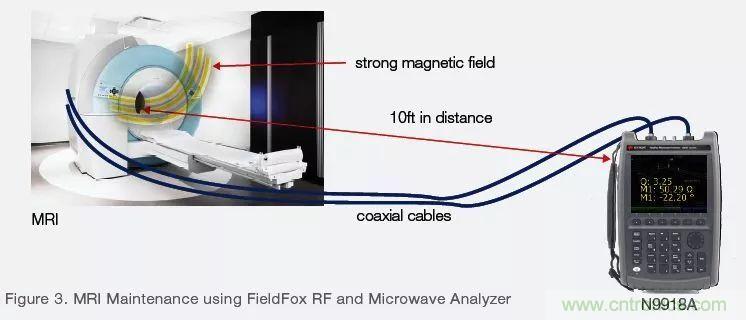 手持频谱仪也能用于核磁共振测试？