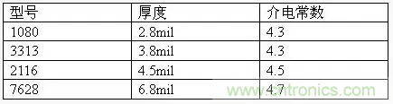 为了信号完整性，如何控制PCB的控制走线阻抗？