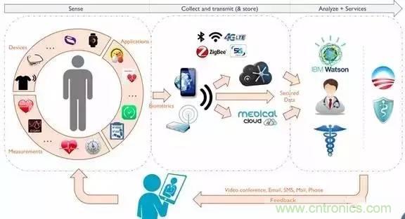 从原理到制造再到应用，这篇文章终于把MEMS技术讲透了！