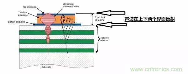 从原理到制造再到应用，这篇文章终于把MEMS技术讲透了！