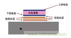 从原理到制造再到应用，这篇文章终于把MEMS技术讲透了！