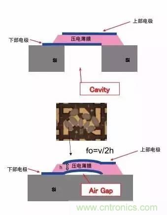 从原理到制造再到应用，这篇文章终于把MEMS技术讲透了！