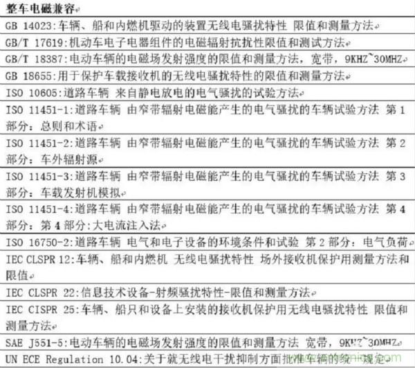 智能驾驶必须跨越的“坎“，EMC指标设计任重道远