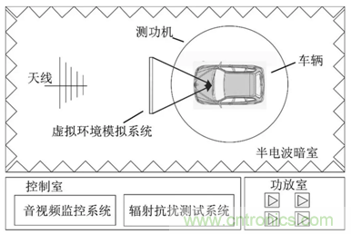 智能驾驶必须跨越的“坎“，EMC指标设计任重道远