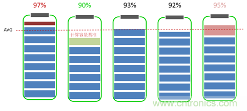 高一致性电芯才是王道，剖析电池系统“均衡”本质