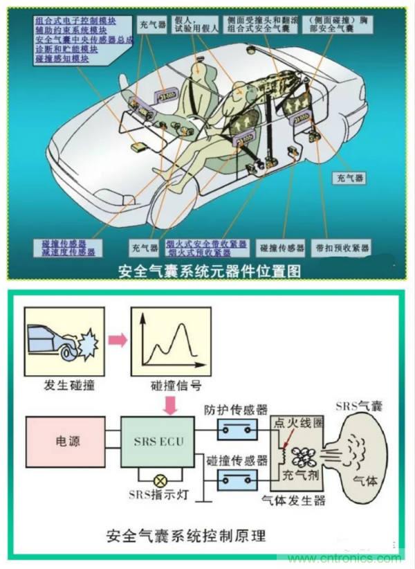汽车上这些传感器，你真的了解吗？