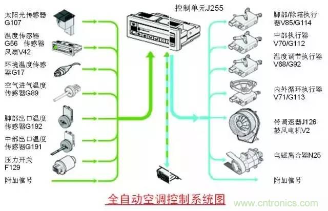汽车上这些传感器，你真的了解吗？